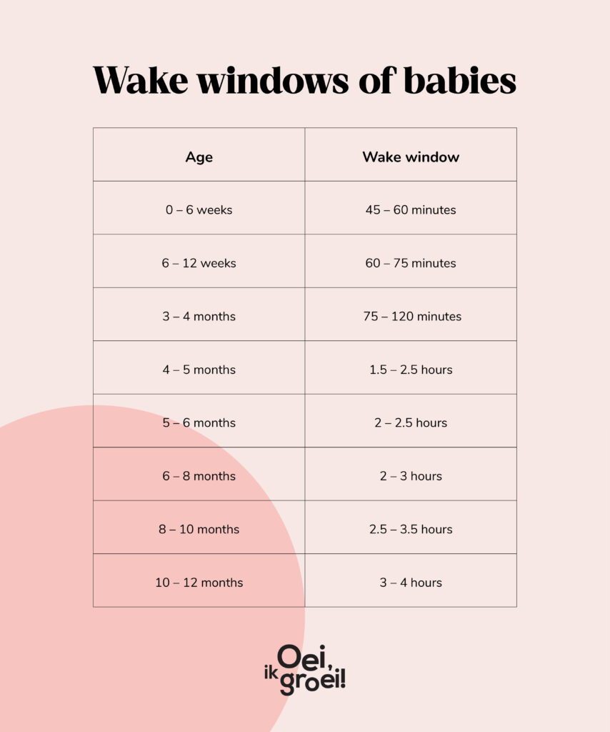 How newborn wake windows help your baby sleep better